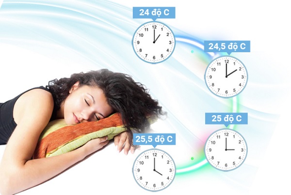 Tư thế giảm cân khi ngủ kết hợp với nhiệt độ phòng lý tưởng làm quá trình giảm cân hiệu quả hơn nhiều lần